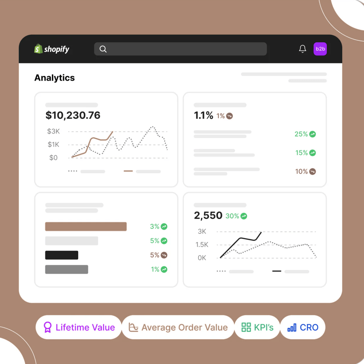 Data-driven Shopify CRO — average order value and LTV optimization for jewelry brands