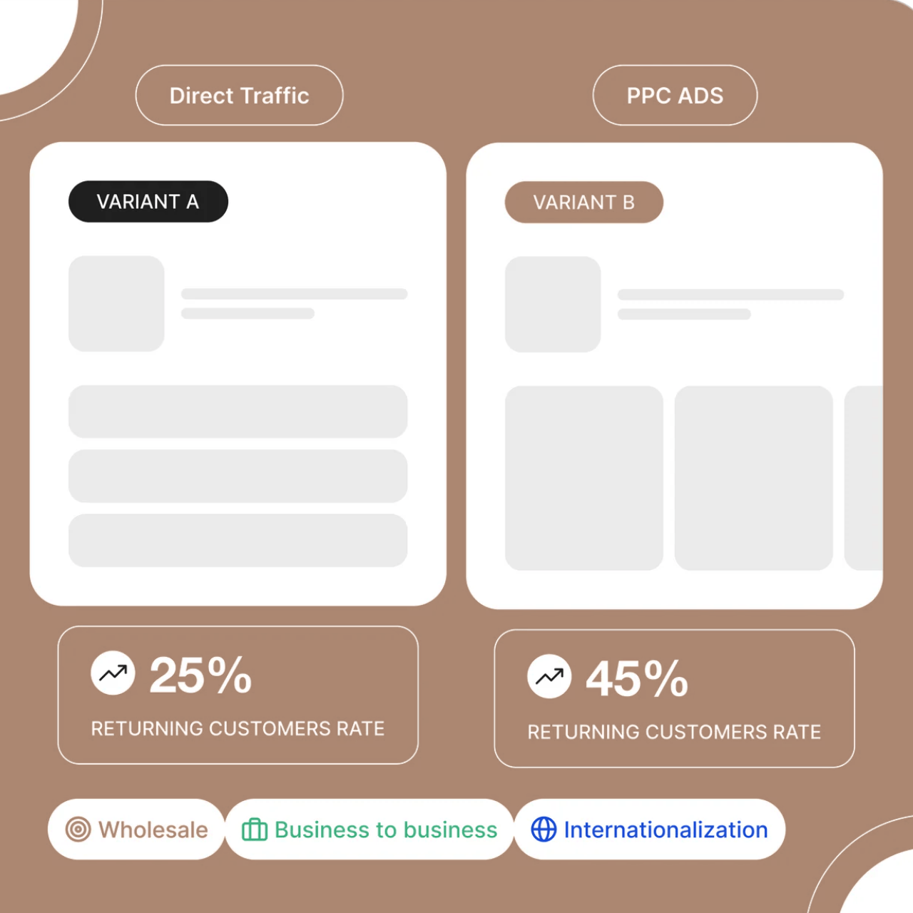 A/B testing and conversion optimization for Shopify jewelry stores — Chosen6