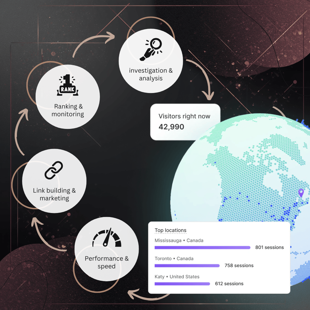 Chosen6 Digital Agency — Shopify web design and SEO for jewelry stores